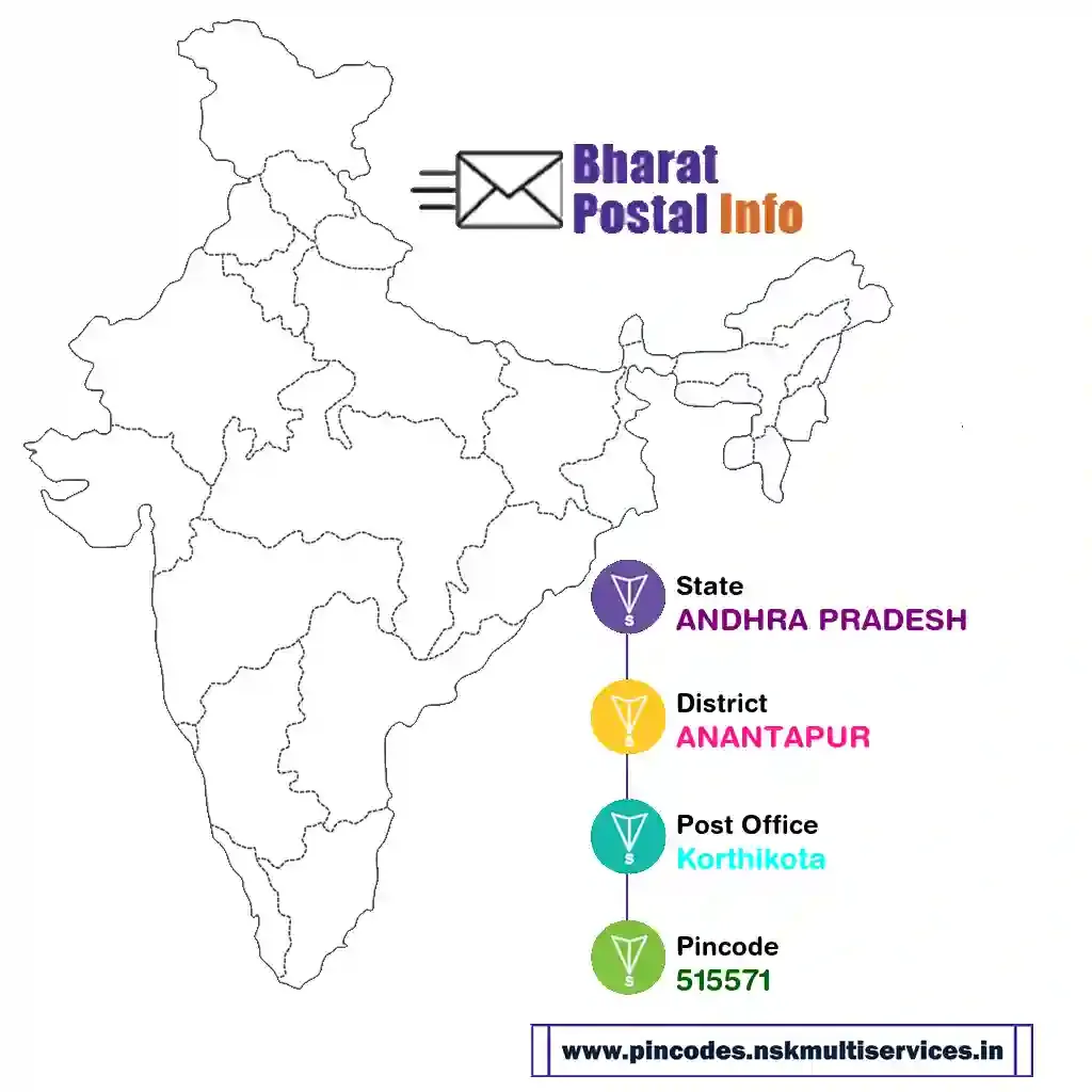 andhra pradesh-anantapur-korthikota-515571